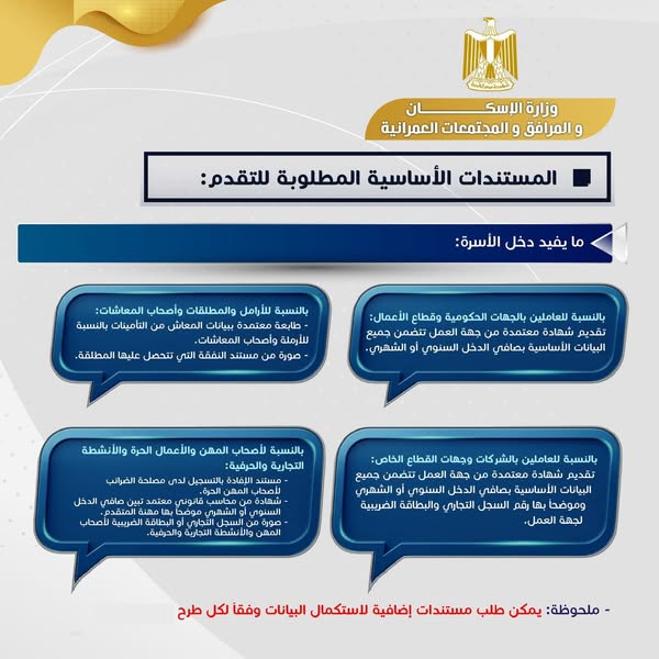 “الإسكان” تحدد آلية تلقي طلبات مستأجري “الإيجار القديم” للوحدات البديلة بدءًا من أكتوبر لمدة 3 أشهر