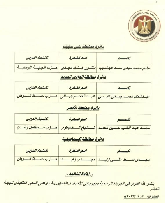 أسماء الفائزين فى إعادة انتخابات مجلس الشيوخ 2025