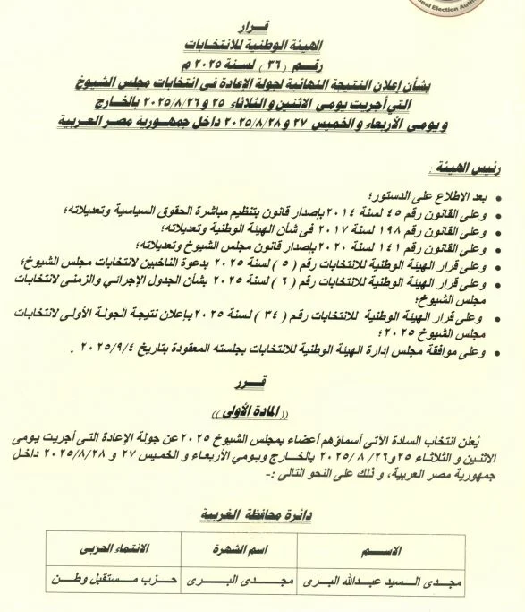 أسماء الفائزين فى إعادة انتخابات مجلس الشيوخ 2025