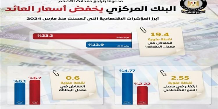مجلس الوزراء: التضخم السنوي تراجع إلى 13.9% في يوليو 2025