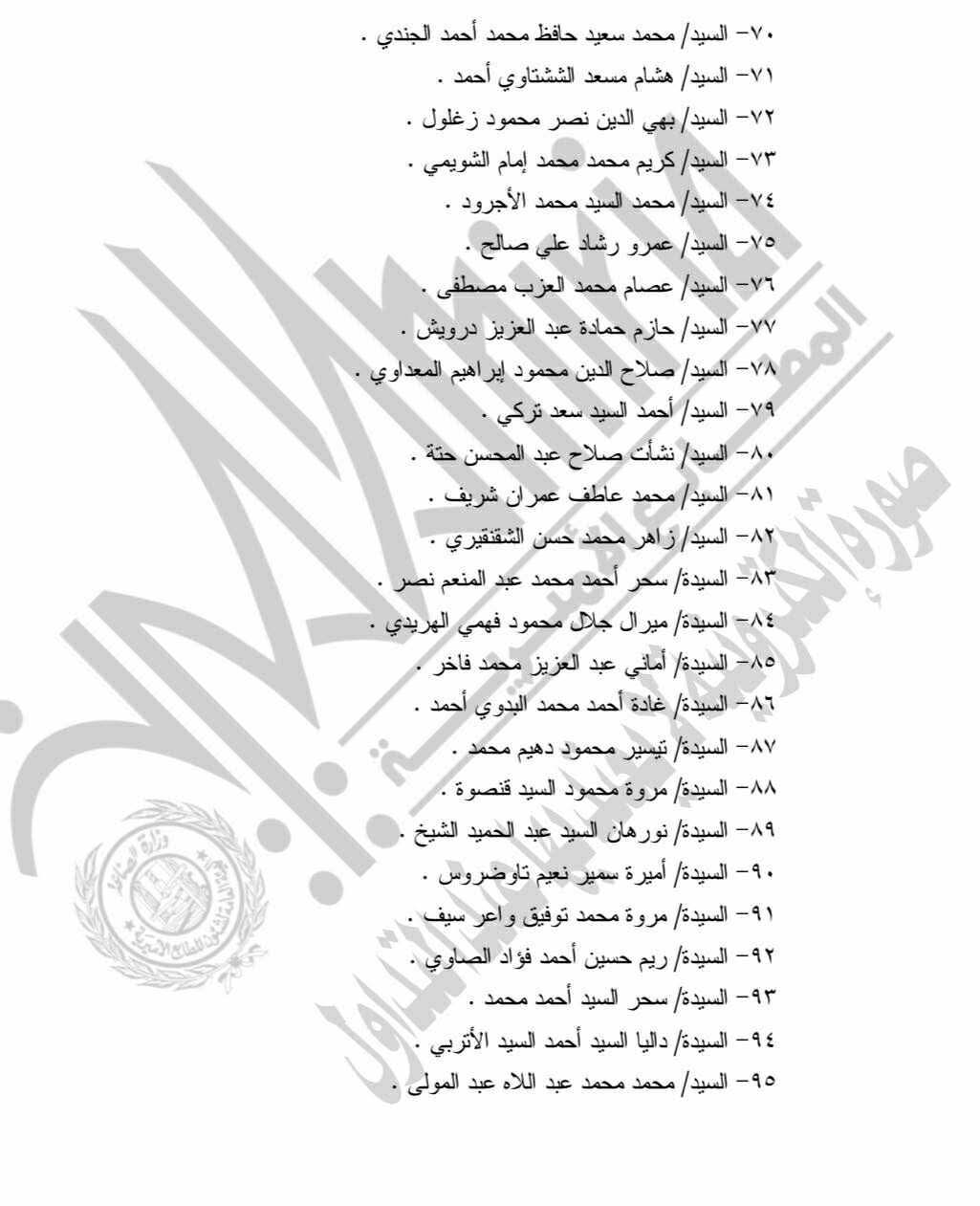 بالأسماء.. قائمة المعينين في مجلس الشيوخ
