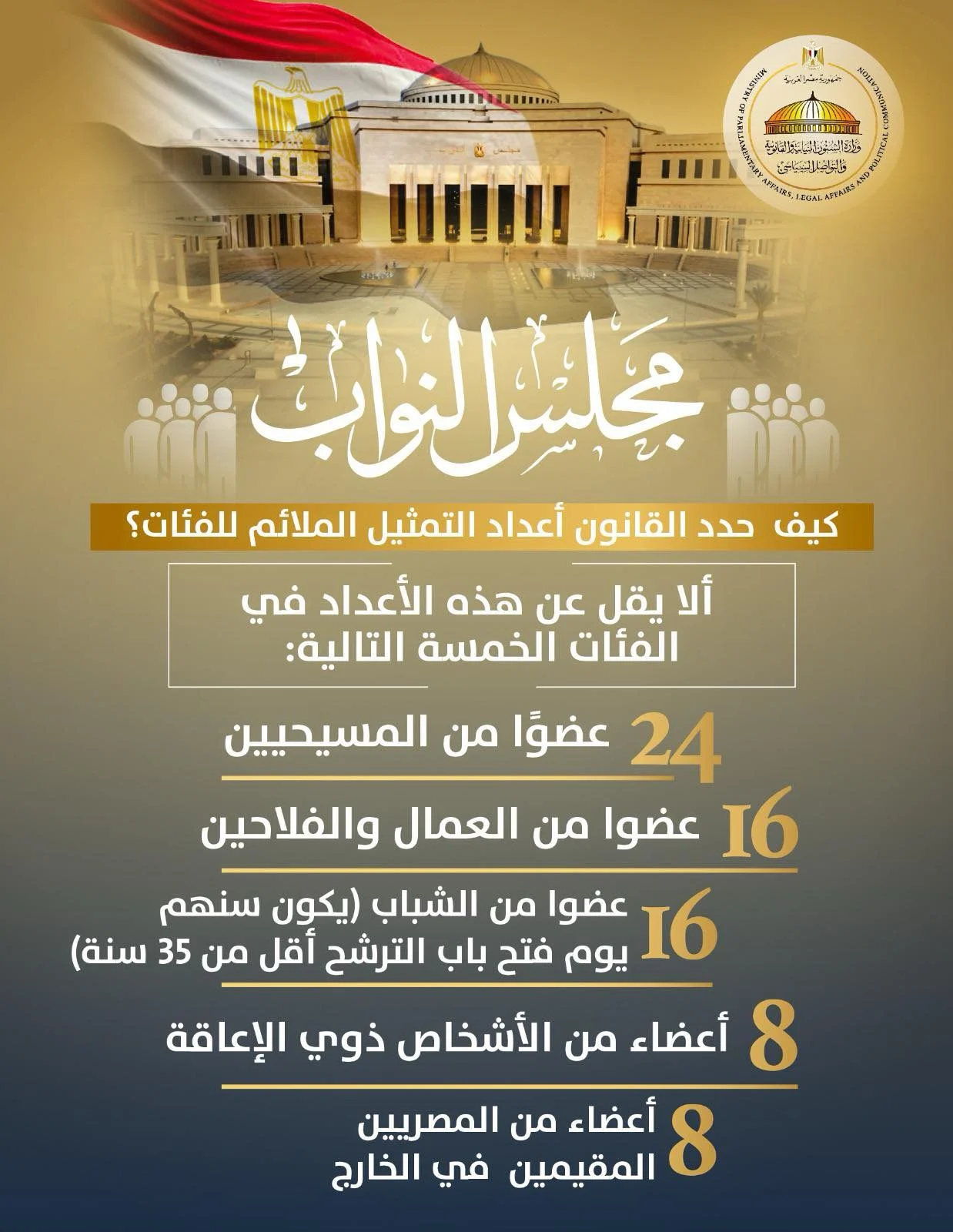وزارة الشؤون النيابية تطلق حملة توعوية للمواطنين قبيل انتخابات مجلس النواب