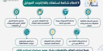 جهاز تنظيم الاتصالات: 7 أخطاء شائعة تستنزف باقة الإنترنت