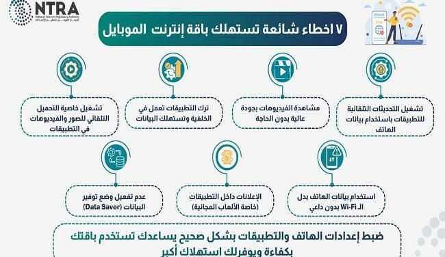 جهاز تنظيم الاتصالات: 7 أخطاء شائعة تستنزف باقة الإنترنت