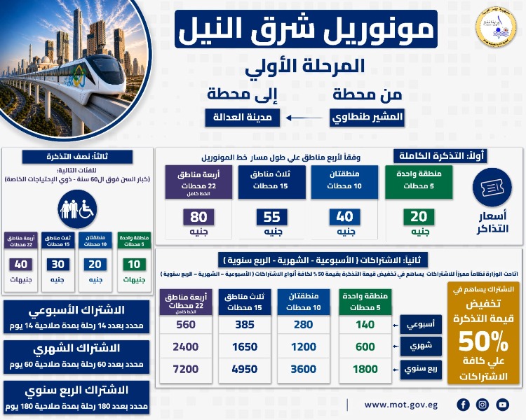 أسعار تذاكر المونوريل تبدأ من 20 جنيهاً ونصف القيمة لكبار السن