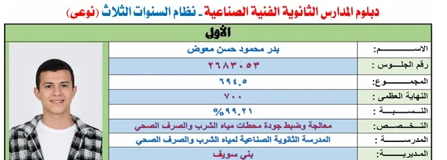 بالأسماء والصور.. ننشر قائمة أوائل الدبلومات الفنية 2026