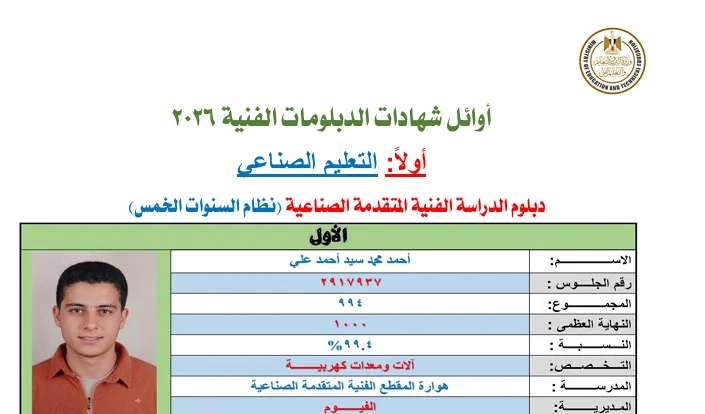 بالأسماء والصور.. ننشر قائمة أوائل الدبلومات الفنية 2026