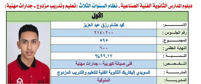 بالأسماء والصور.. ننشر قائمة أوائل الدبلومات الفنية 2026
